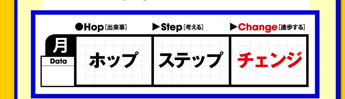 考える力を3ステップで飛躍的に高める毎日思考力アップ