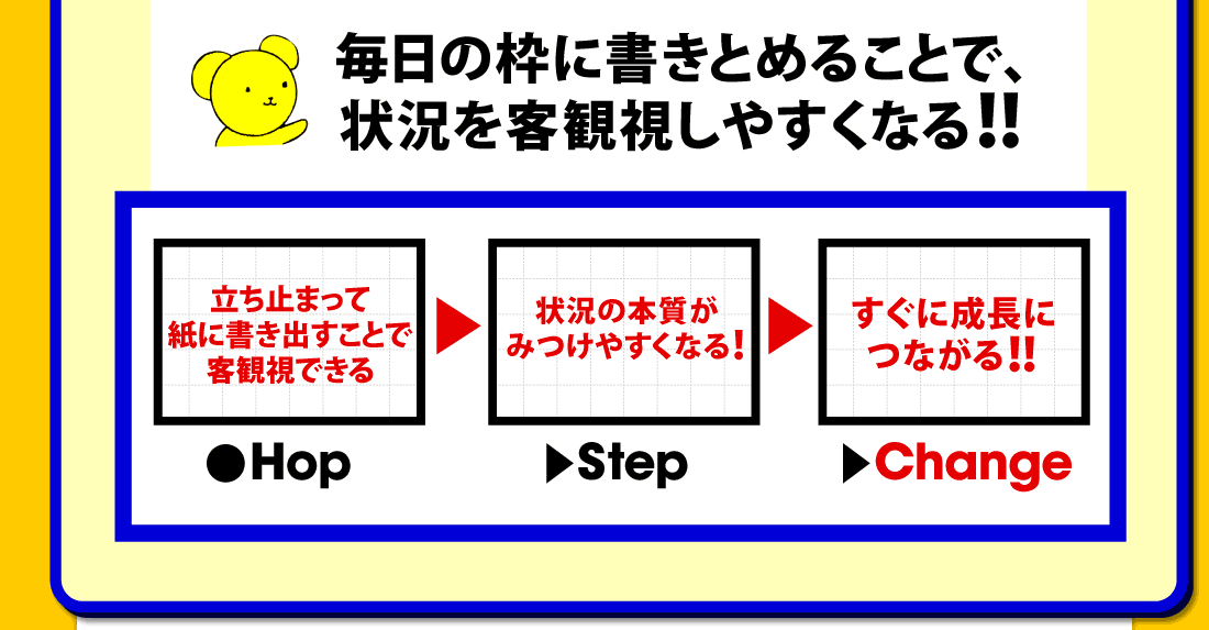 考える力を3ステップで飛躍的に高める毎日思考力アップ