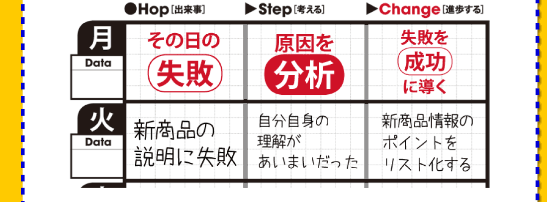 考える力を3ステップで飛躍的に高める毎日思考力アップ
