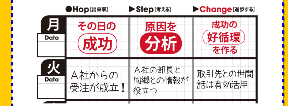 考える力を3ステップで飛躍的に高める毎日思考力アップ